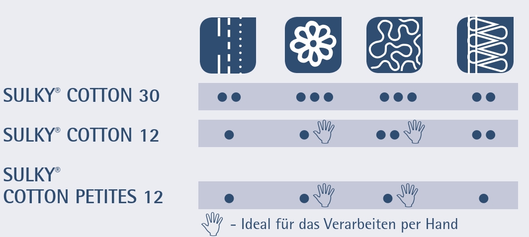 N-htechniken-Bewertung-Cotton