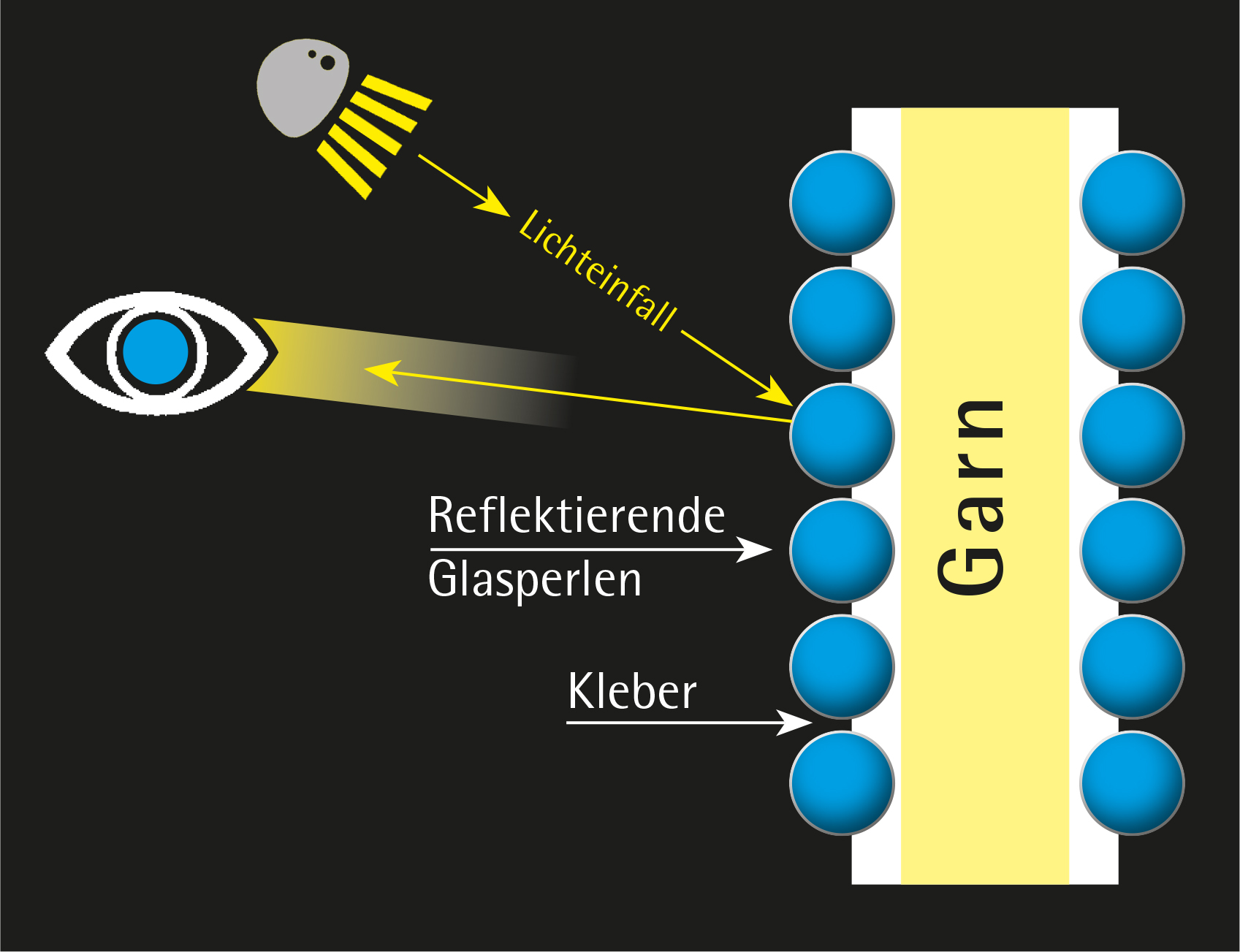 G_ReflexCry_Grafik_ger