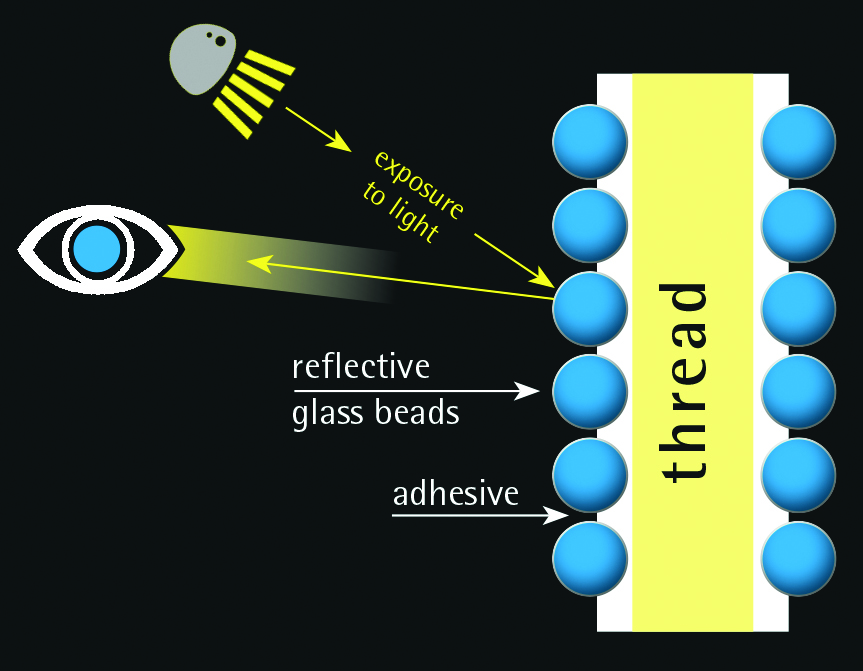 G_ReflexCry_Grafik_eng